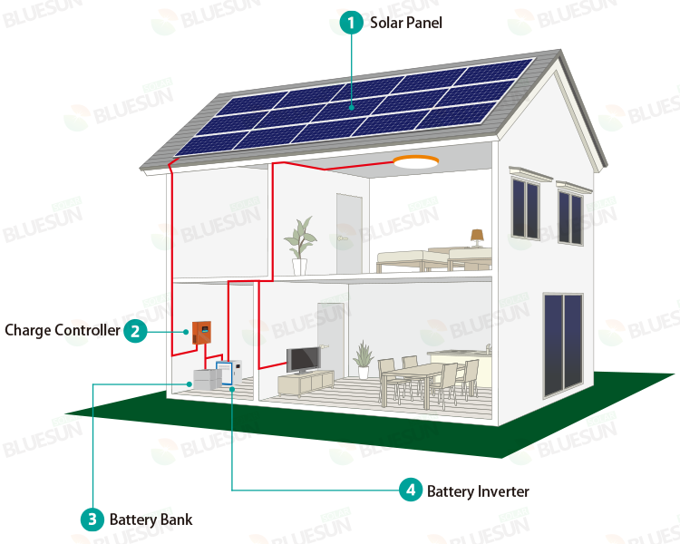 1KW solar power system off grid with battery