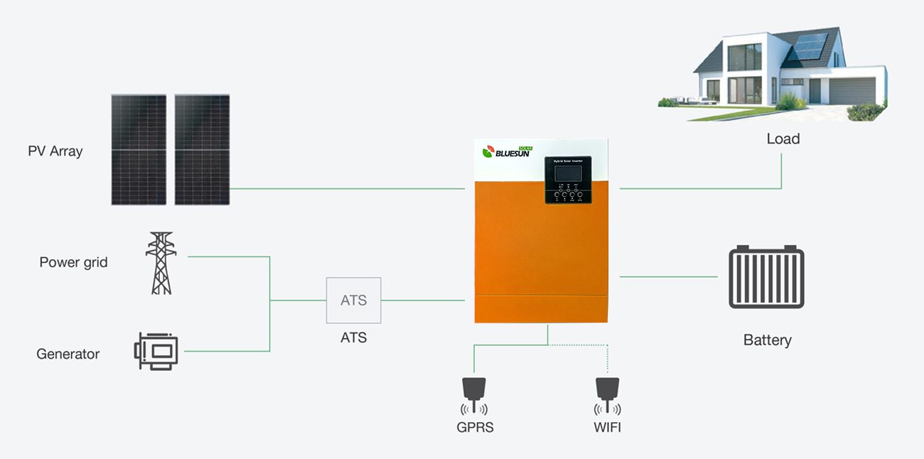 3.5kw System Diagram