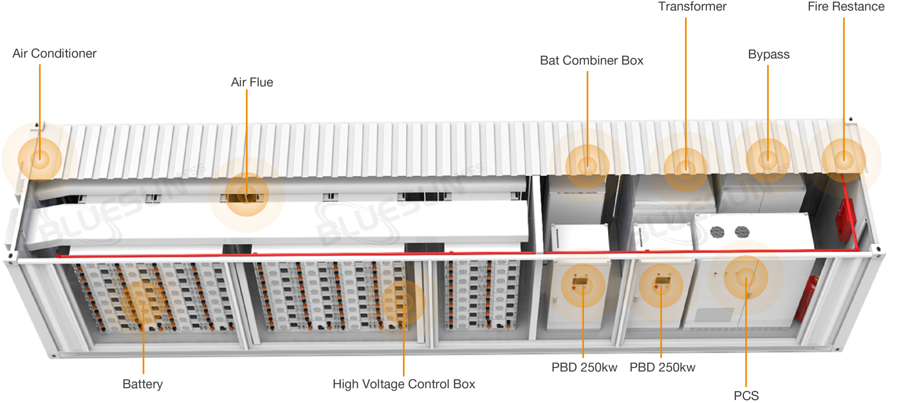 40ft bess container structure