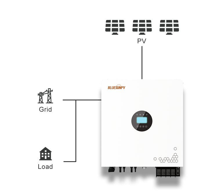 bluesun on grid solar system